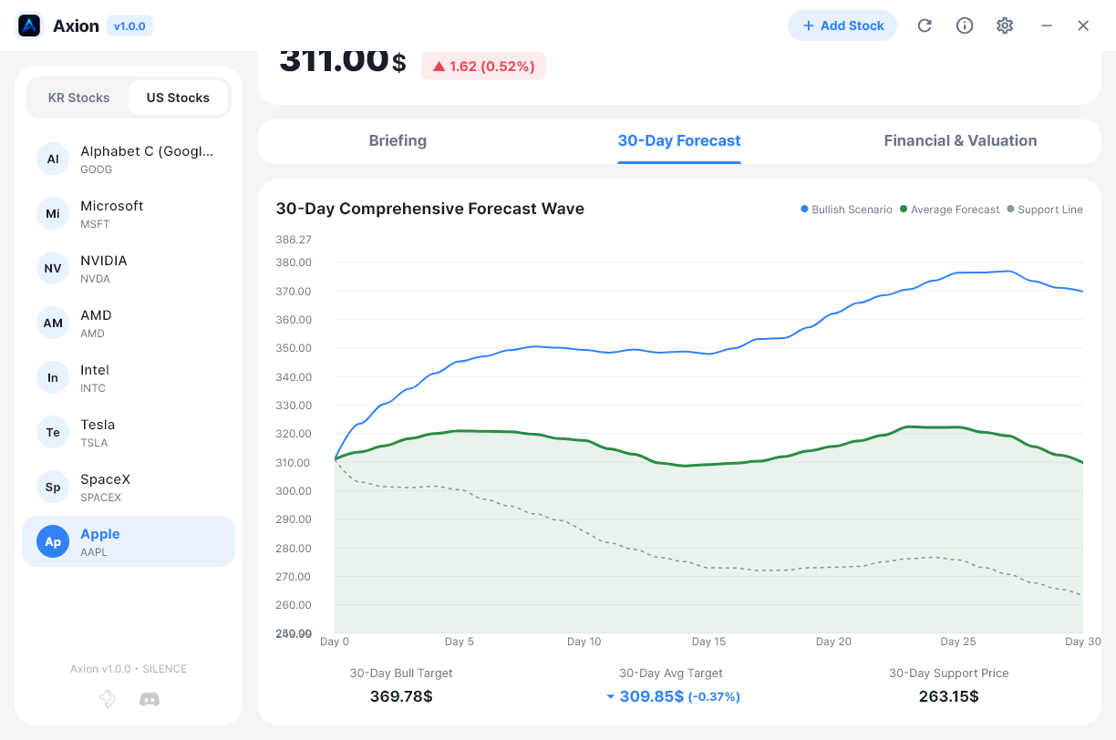 Intelligent AI Price Forecast Engine